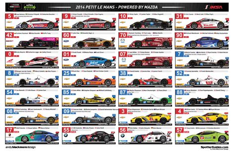 tudor spotters guide|Rolex 24 2014 Spotters Guide .